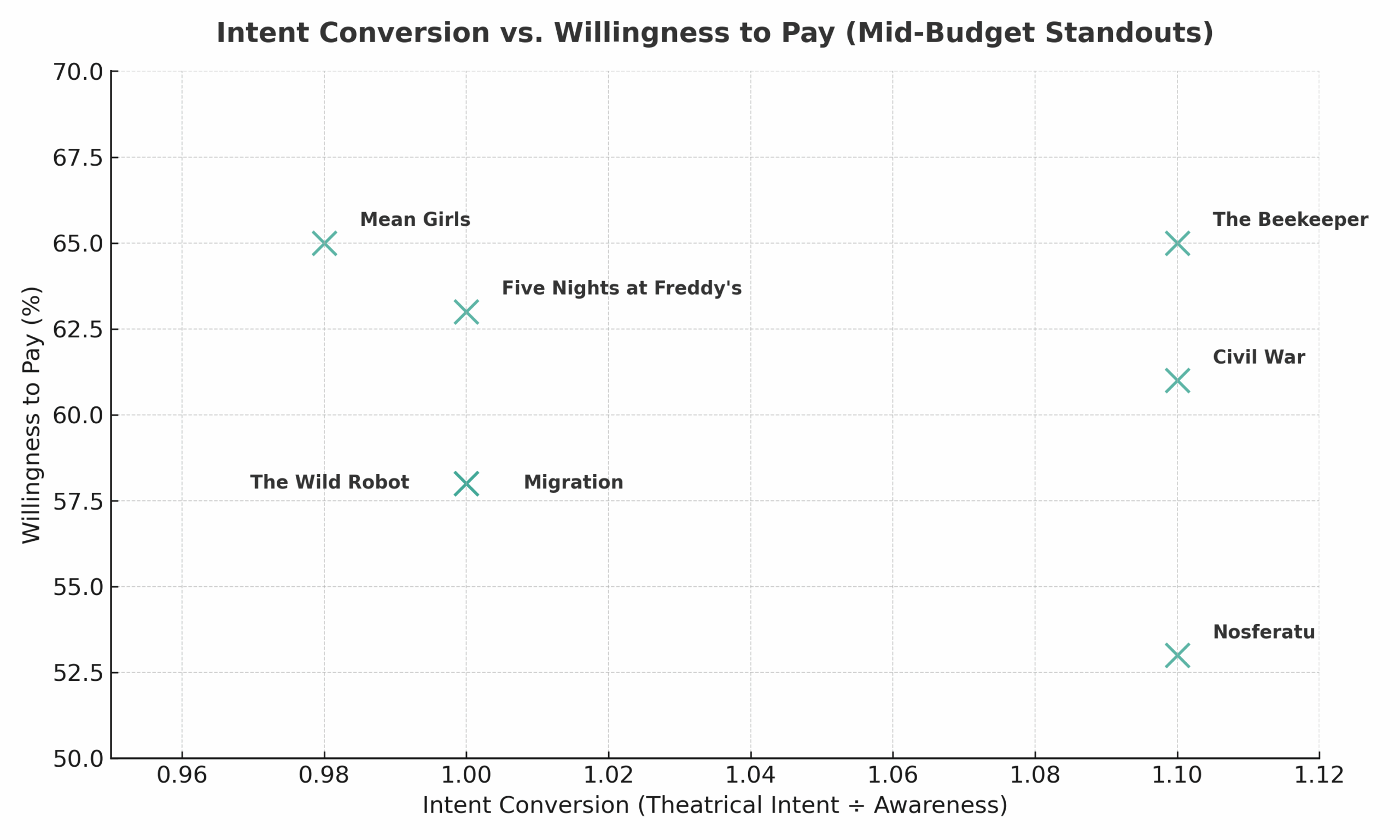 Box office film tracking