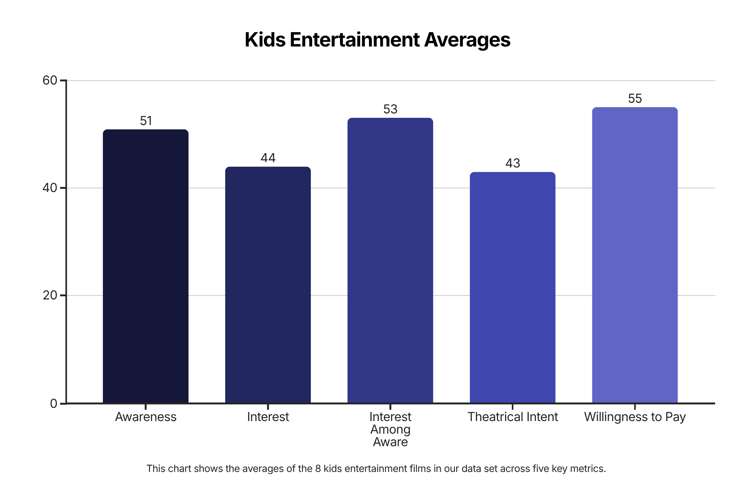 Kids original and new-to-screen Films at Box Office
