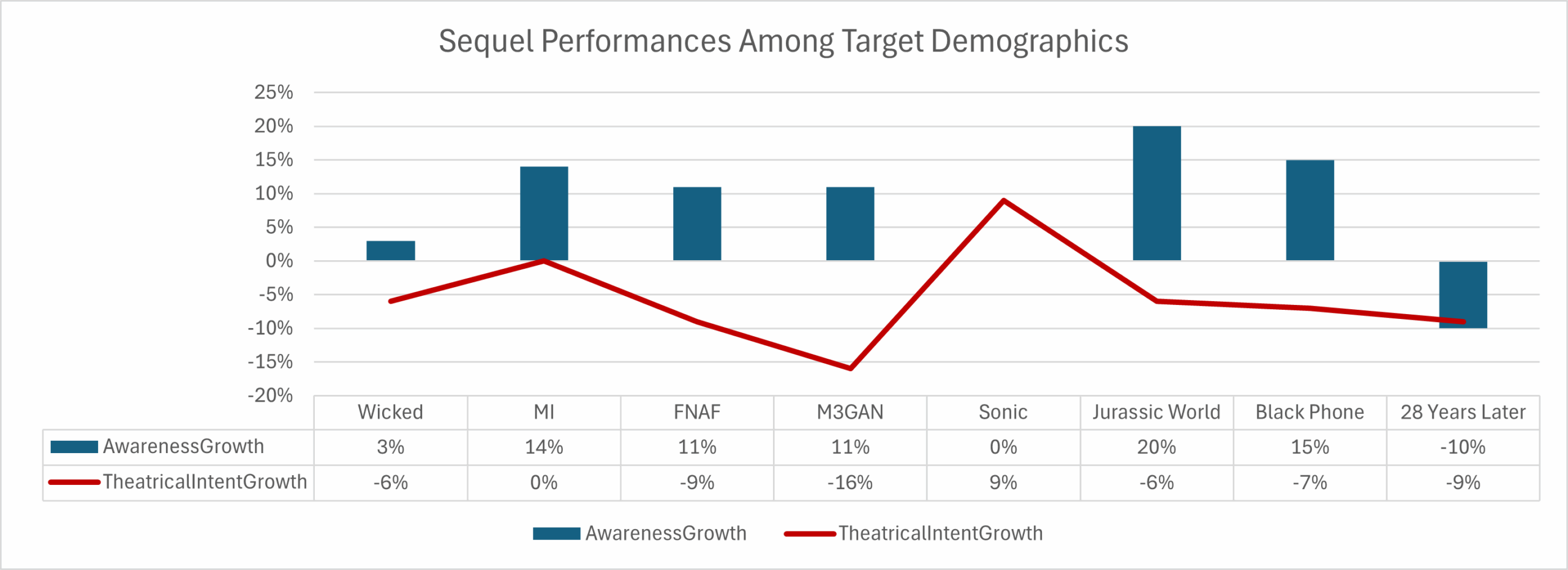 Marketing sequels box office