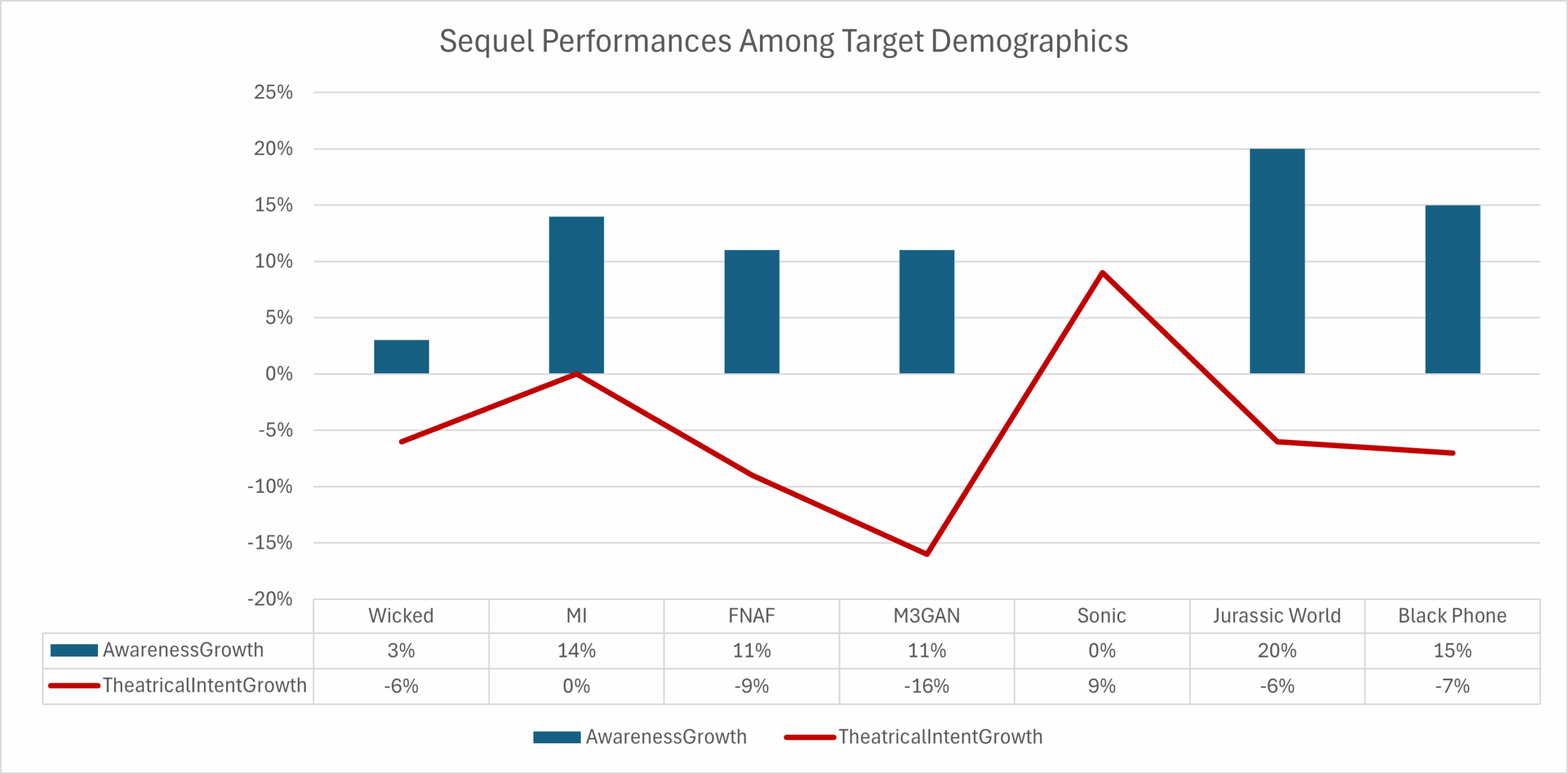 Sequel marketing 28 Years Later: The Bone Temple box office