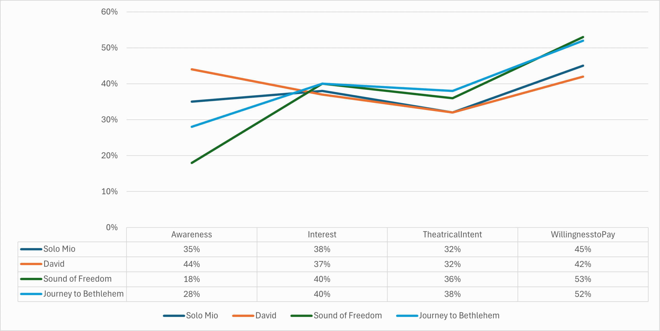 I Can Only Imagine 2 Box Office Tracking
