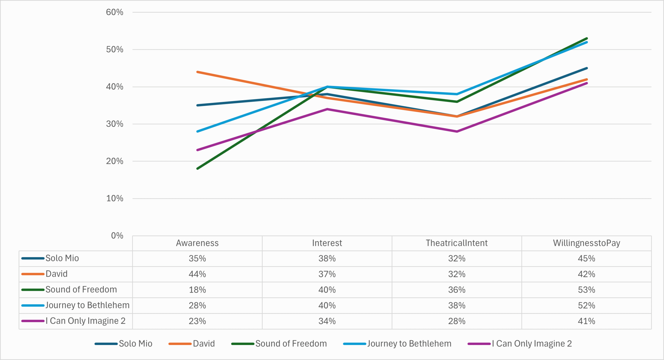 I Can Only Imagine 2 Box Office Tracking