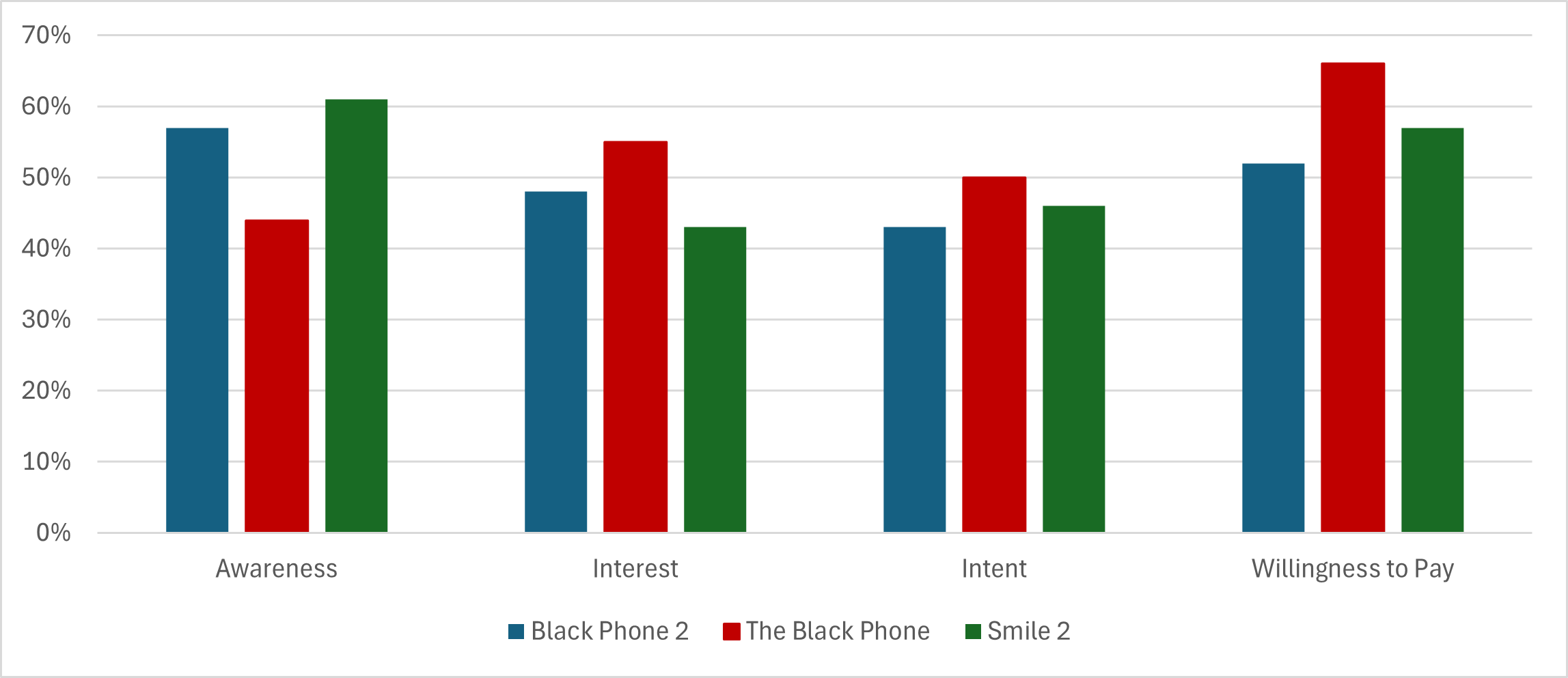 Scream 7 box office tracking