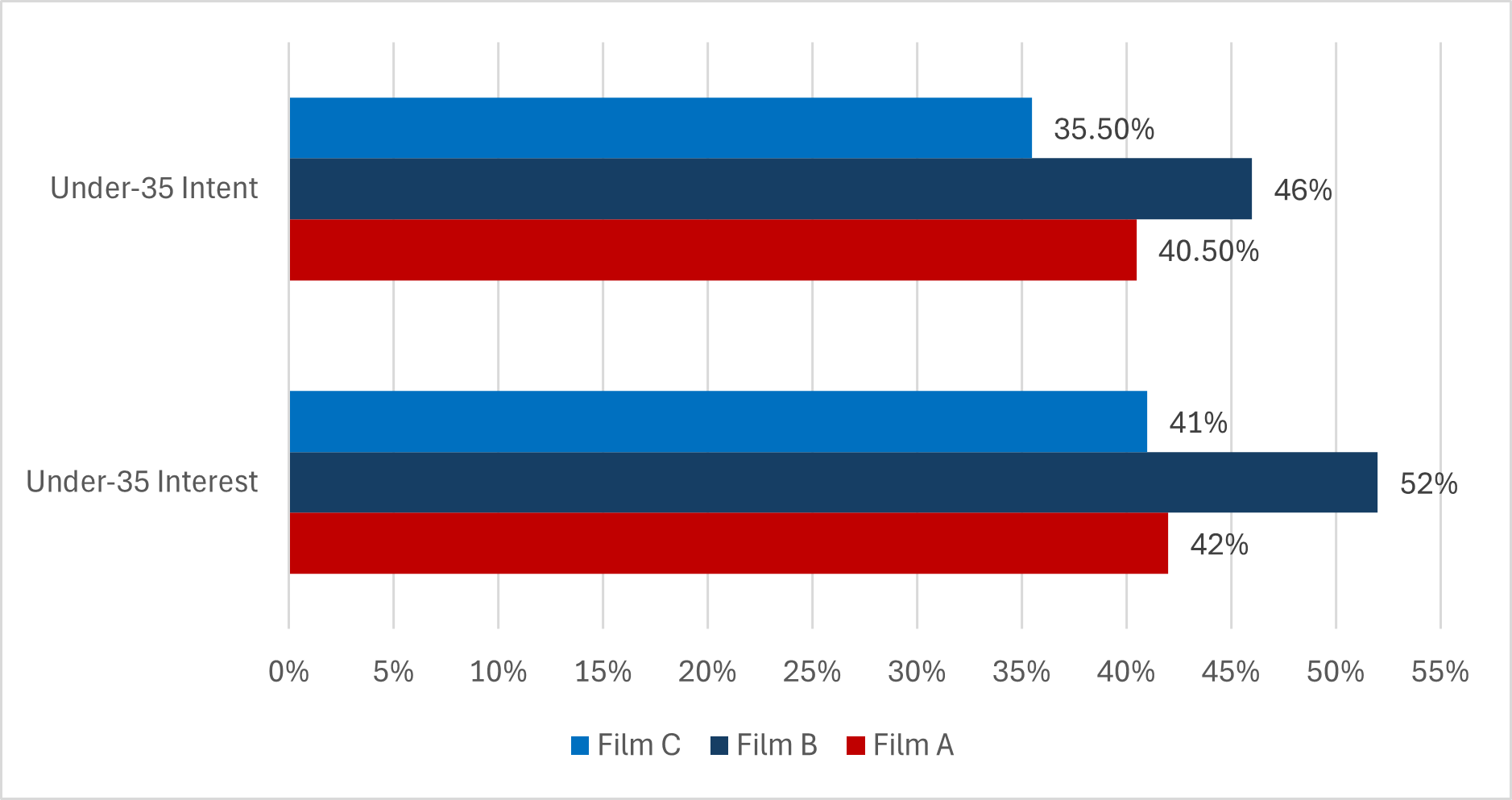 The Strangers: Chapter 3 Box Office