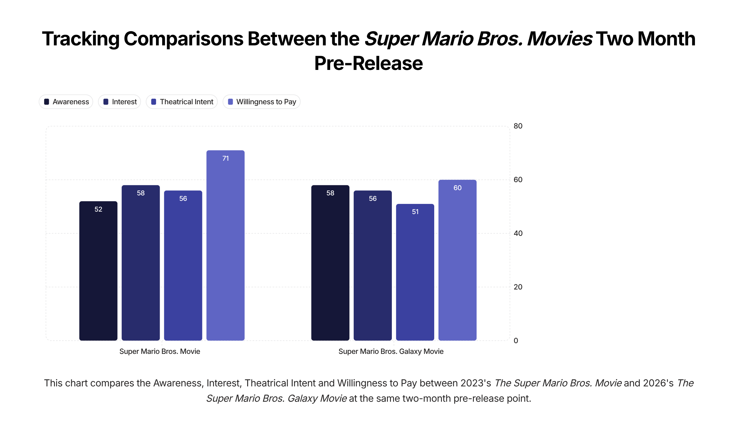 Super Mario Bros. Galaxy Movie box office