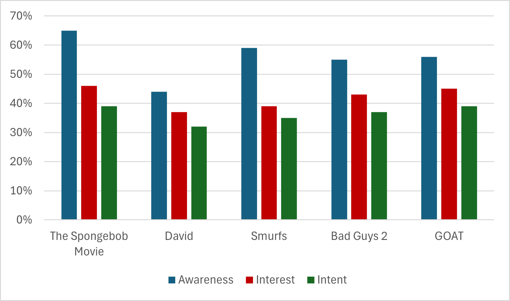 Animation Box Office trends 