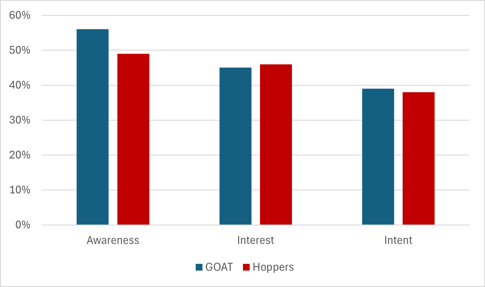 Hoppers Box Office Tracking Projection