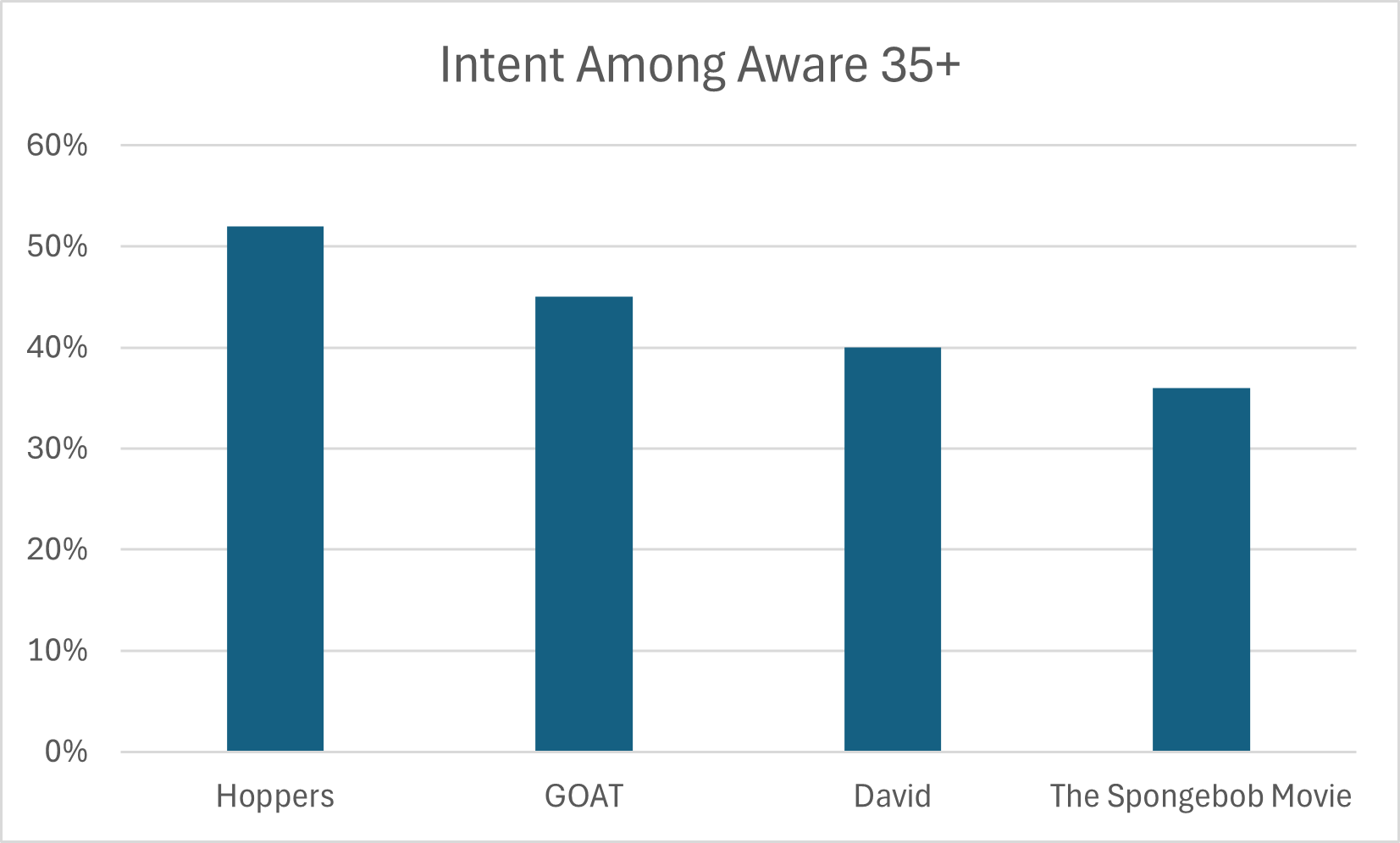 Hoppers Box Office Opening Weekend