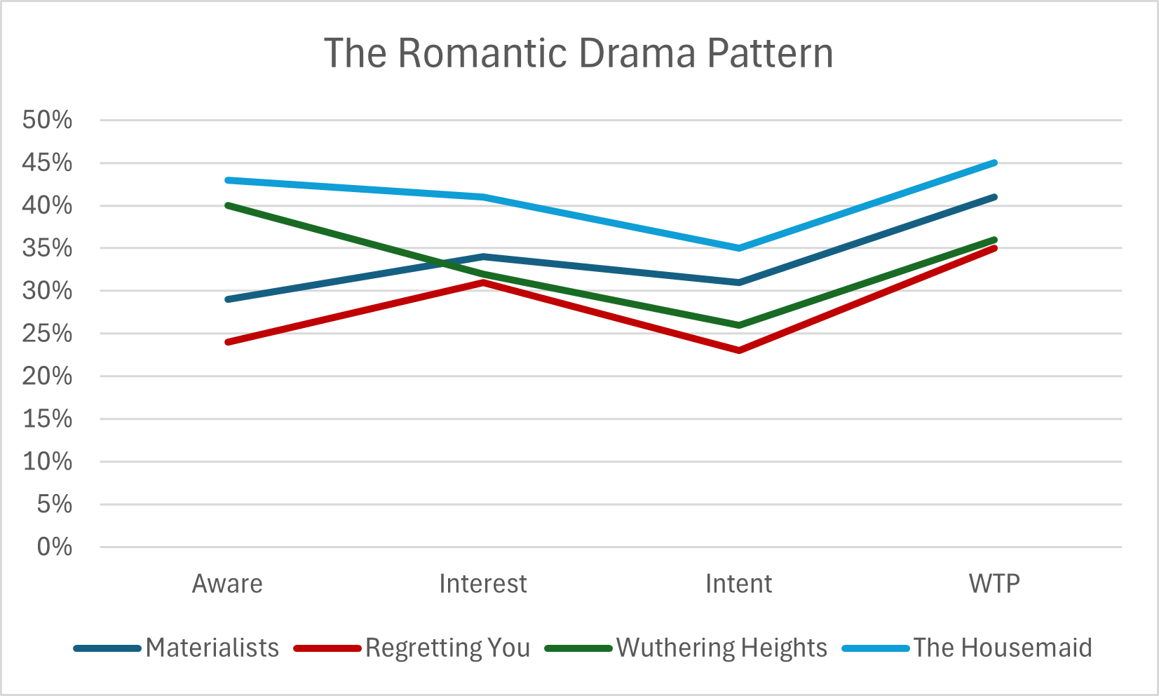 Reminders of Him box office tracking