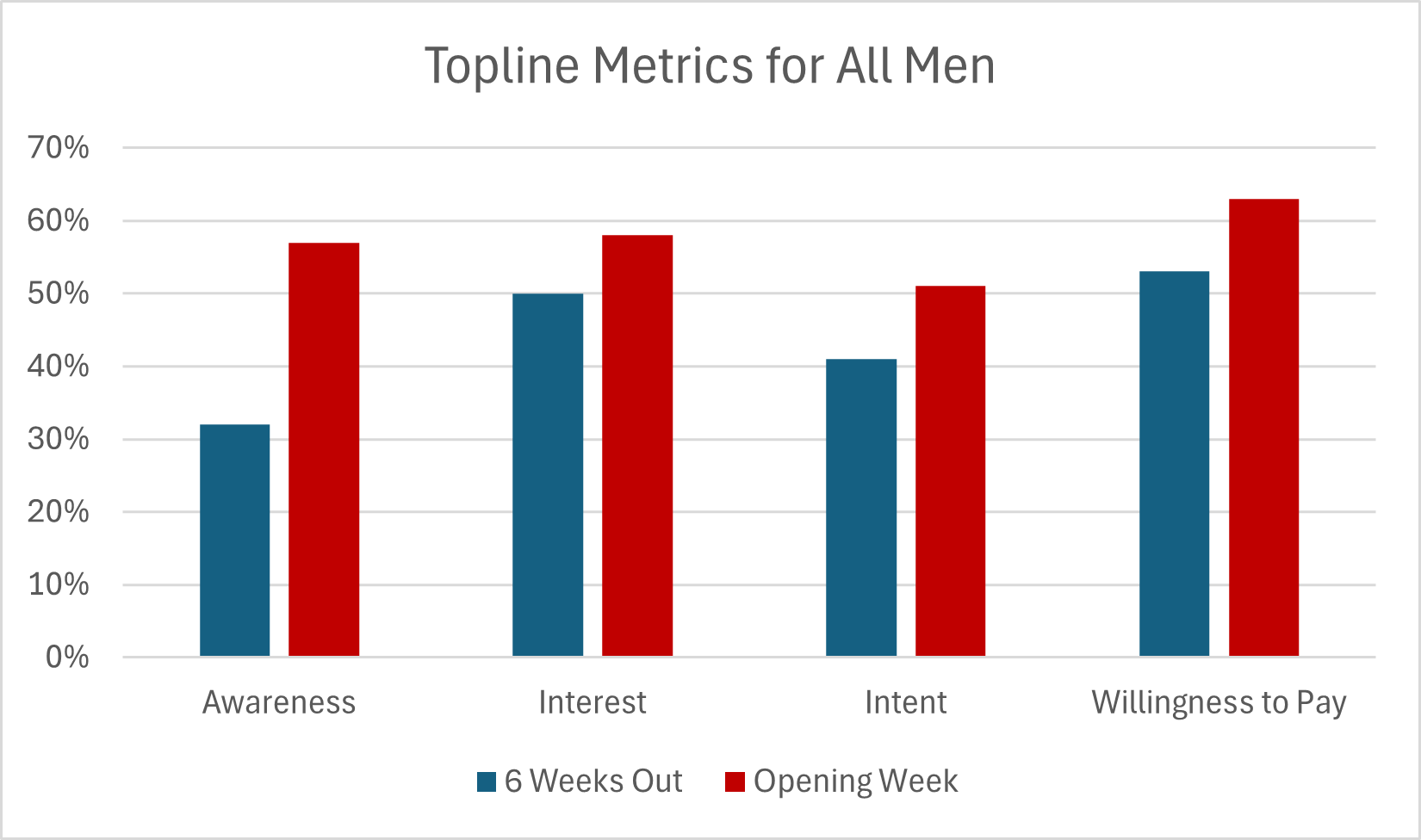 Project Hail Mary Box Office Prediction