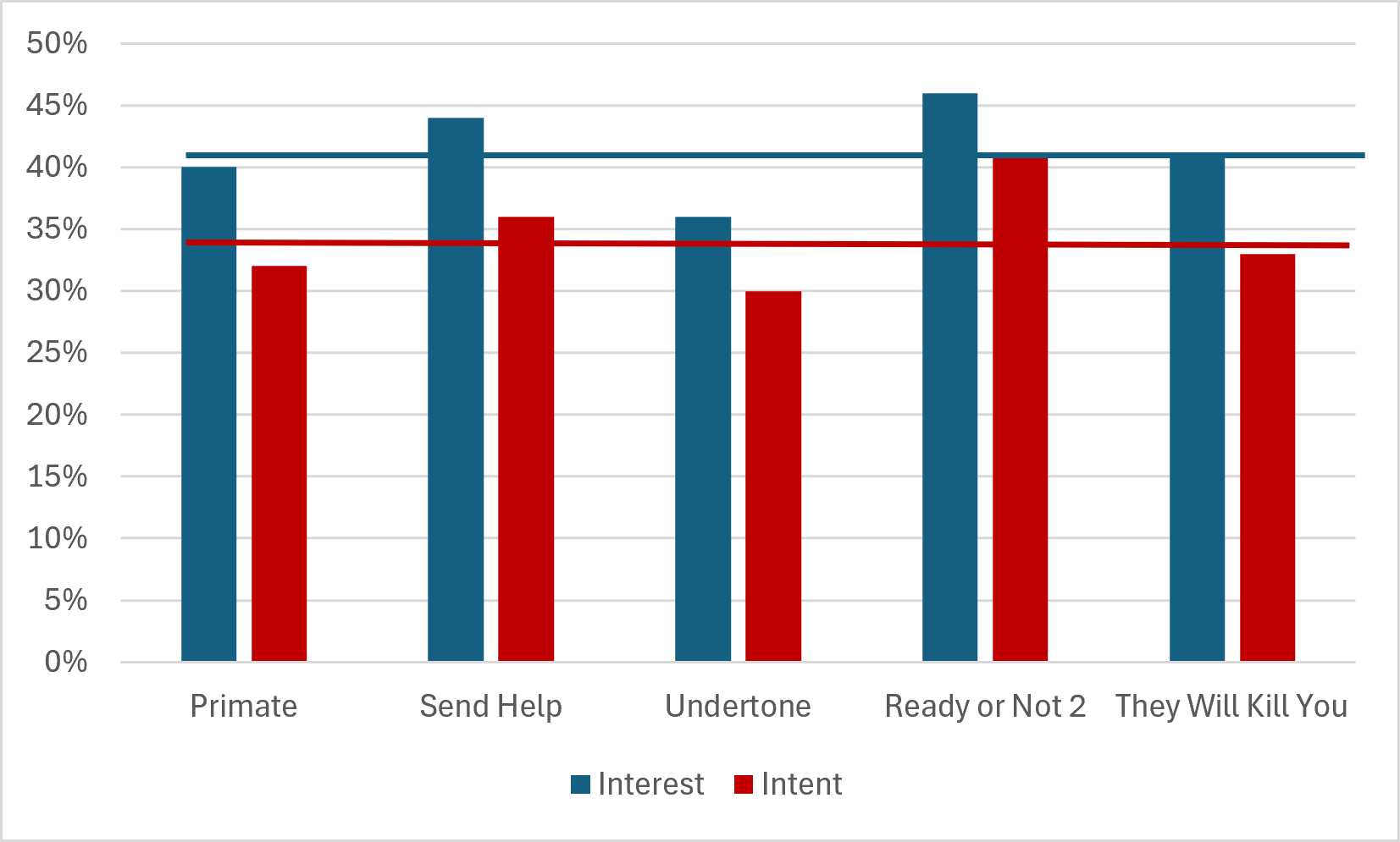 They Will Kill You Box Office
