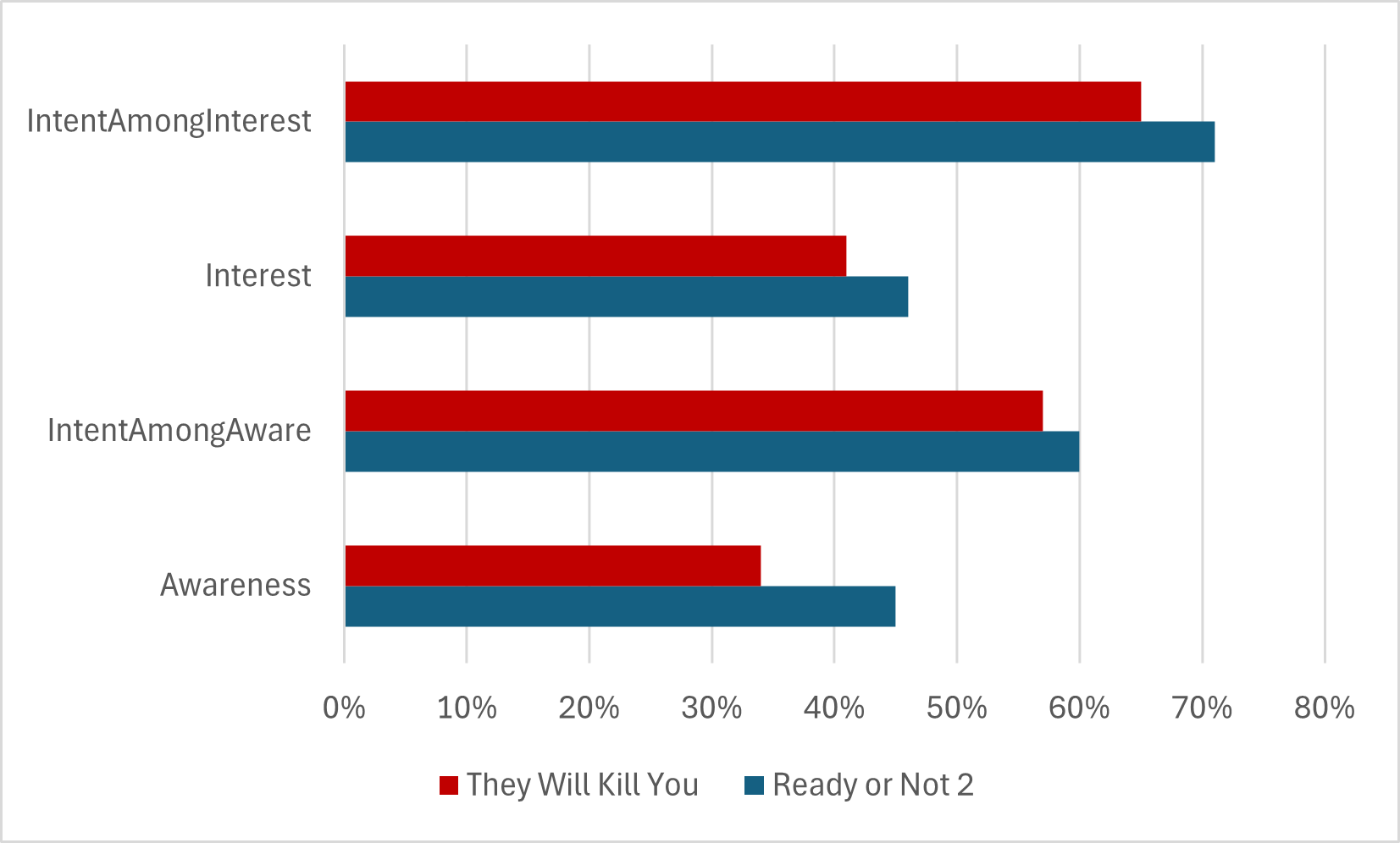 They Will Kill You Box Office