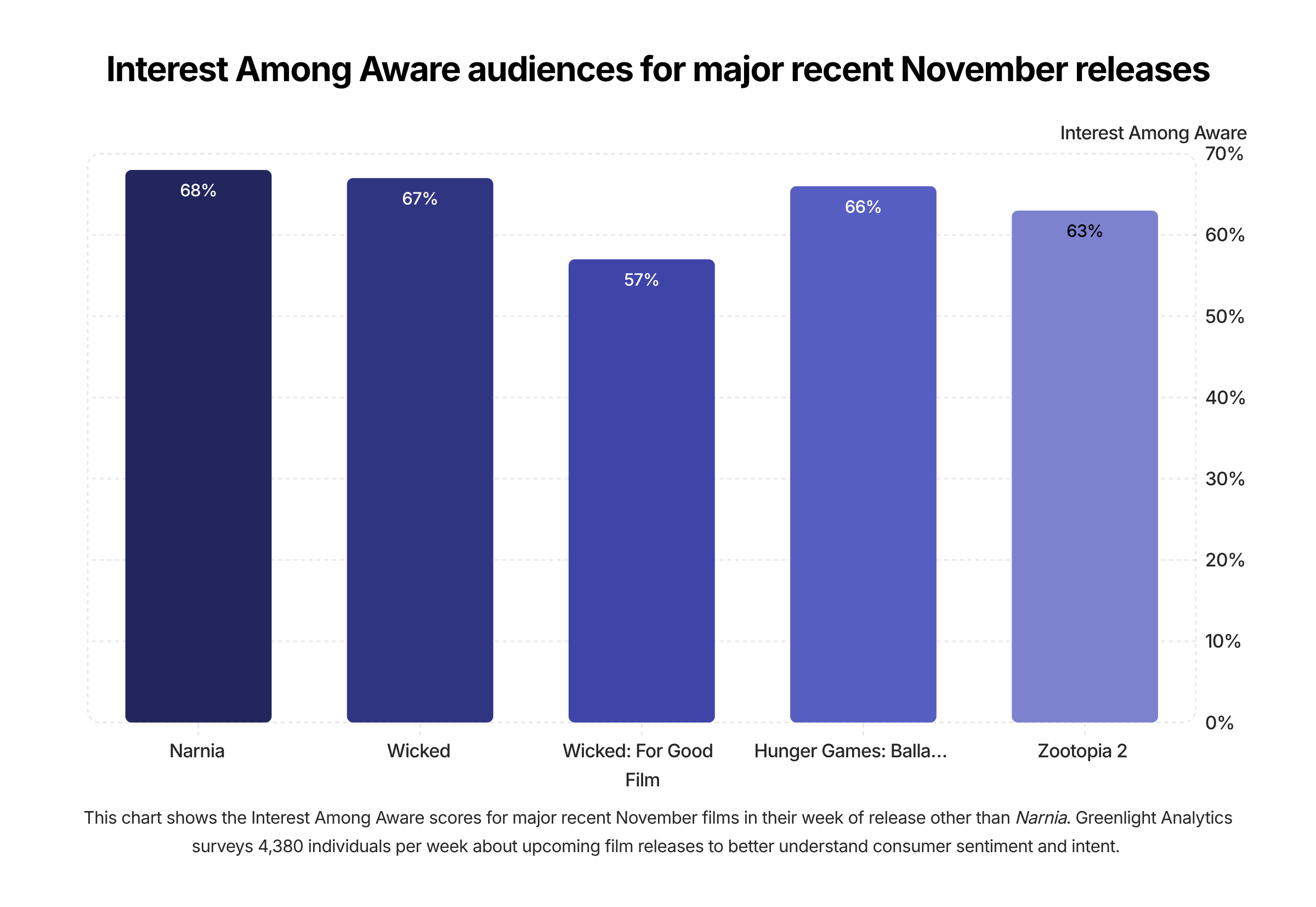 Netflix Narnia Box Office Preview