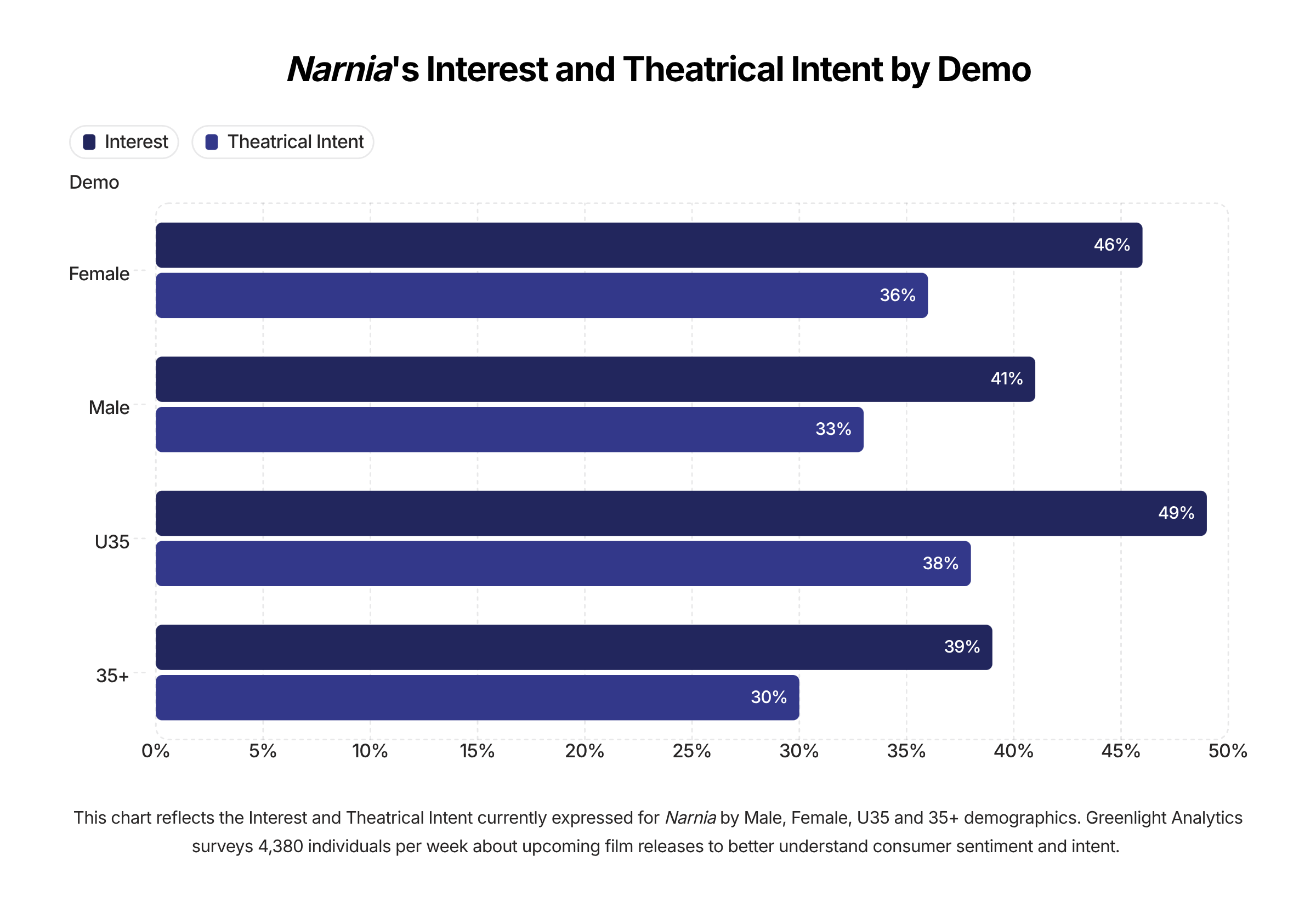 Netflix Narnia Box Office