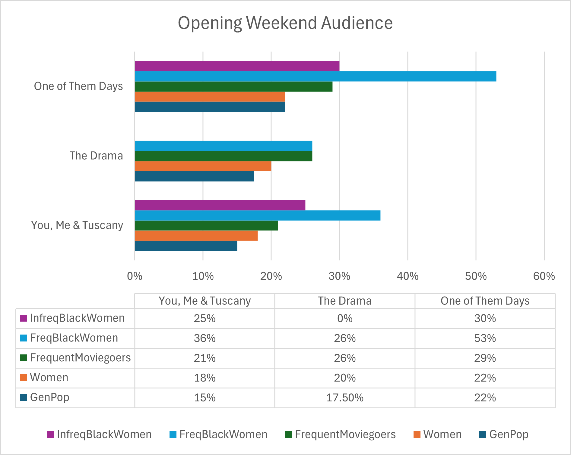 You, Me & Tuscany box office prediction