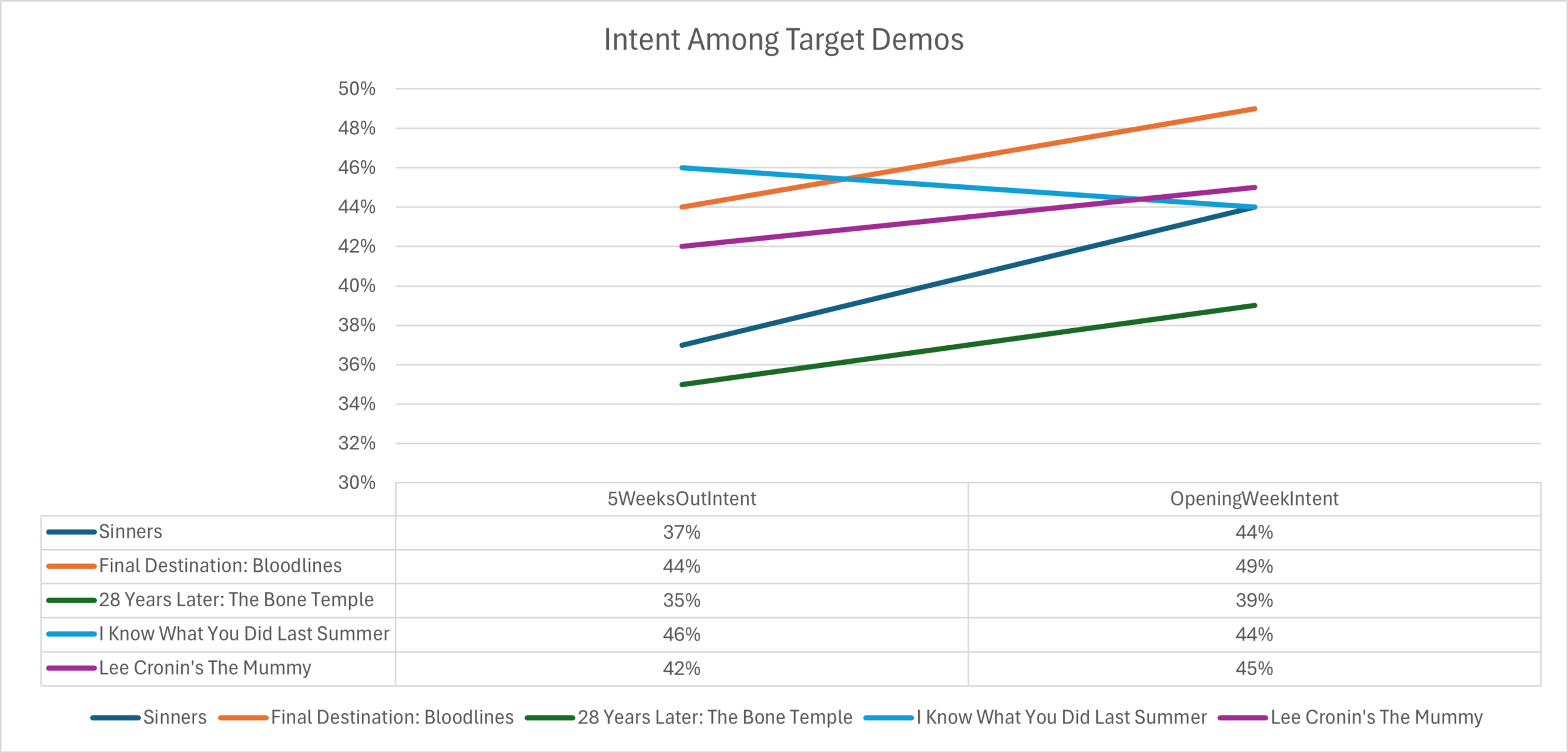 Lee Cronin's The Mummy Box Office Prediction