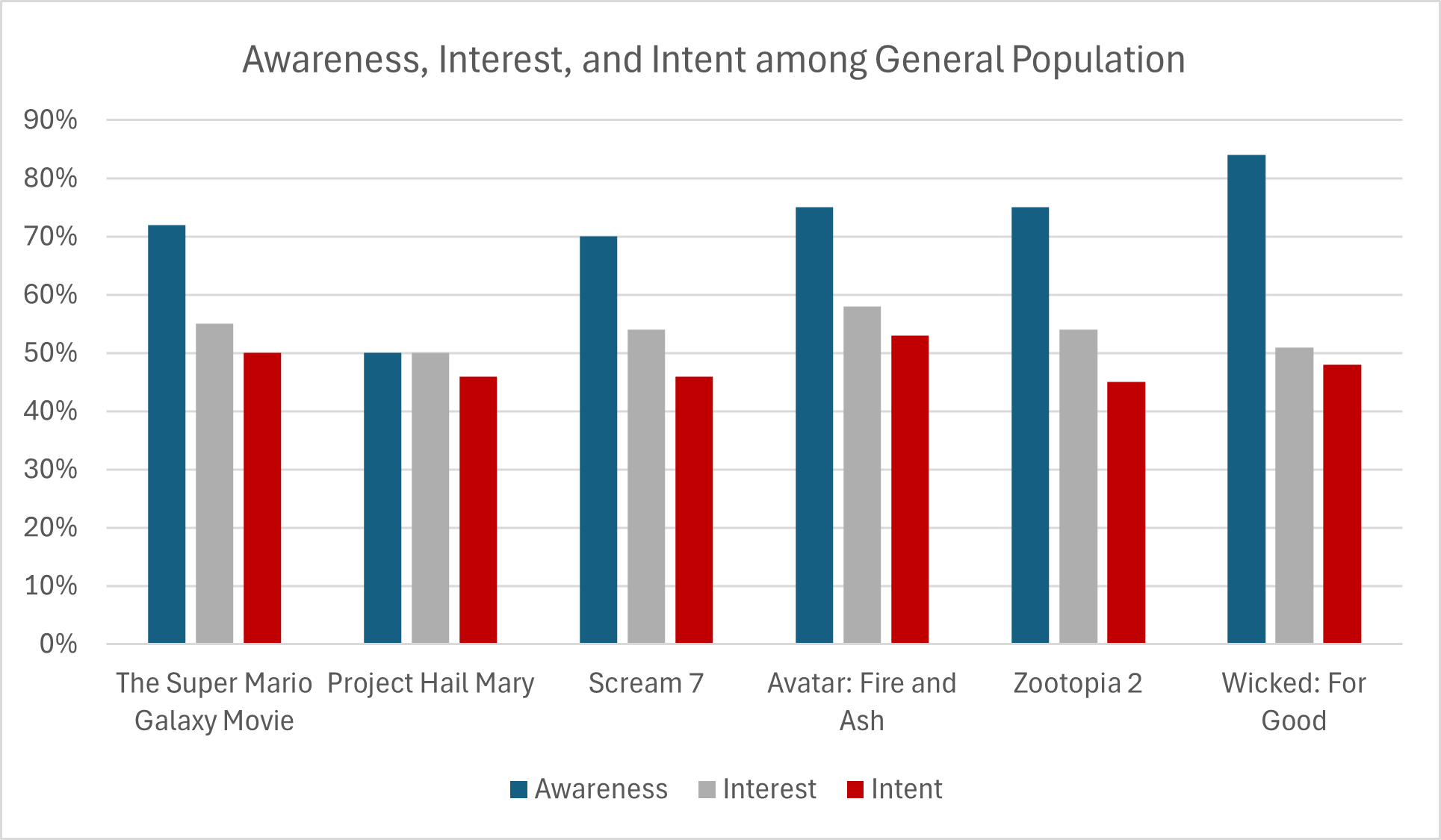 The Super Mario Galaxy Movie Box Office prediction