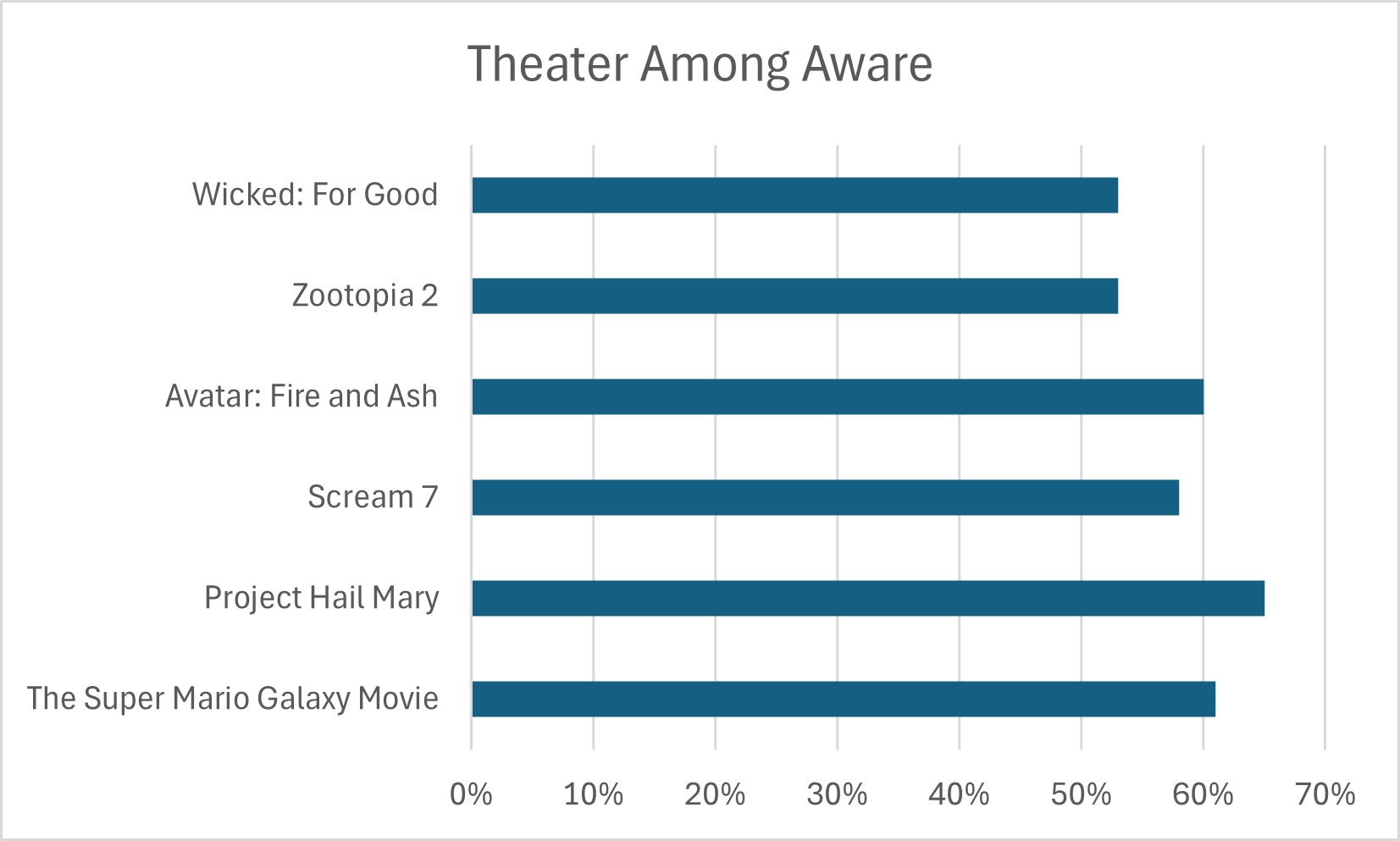 The Super Mario Galaxy Movie Box Office Prediction