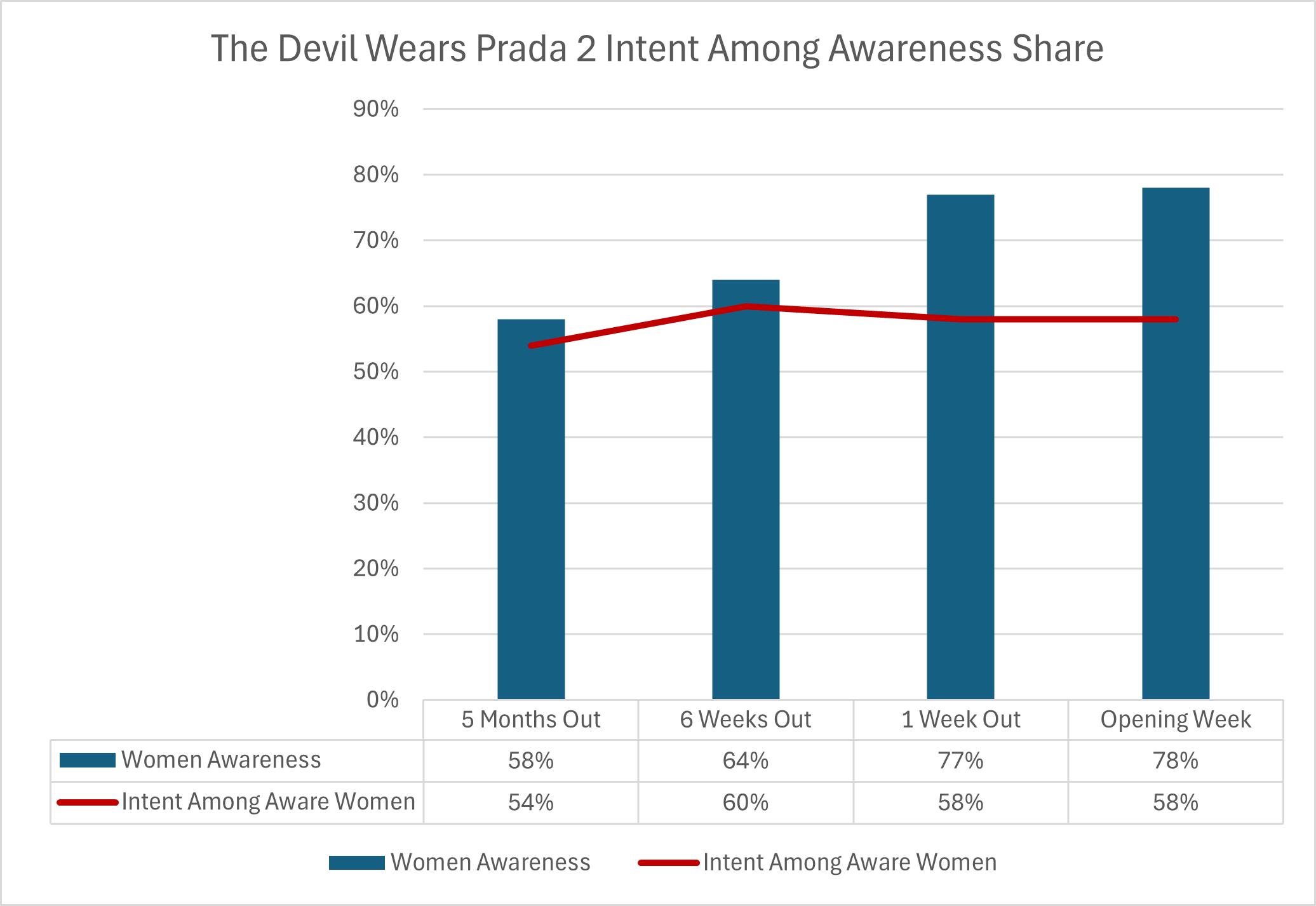 The Devil Wears Prada Box Office Prediction