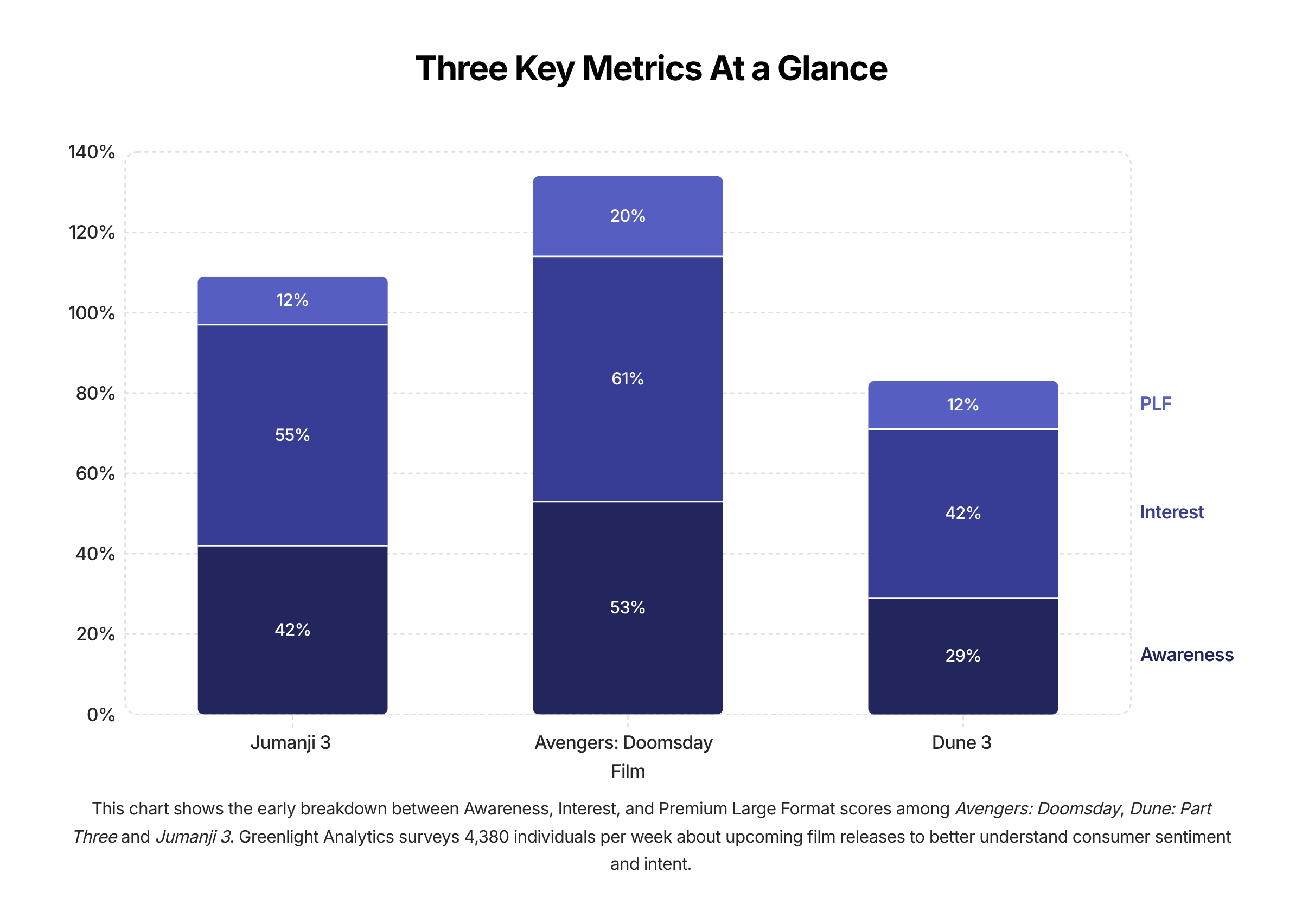 Christmas Box Office