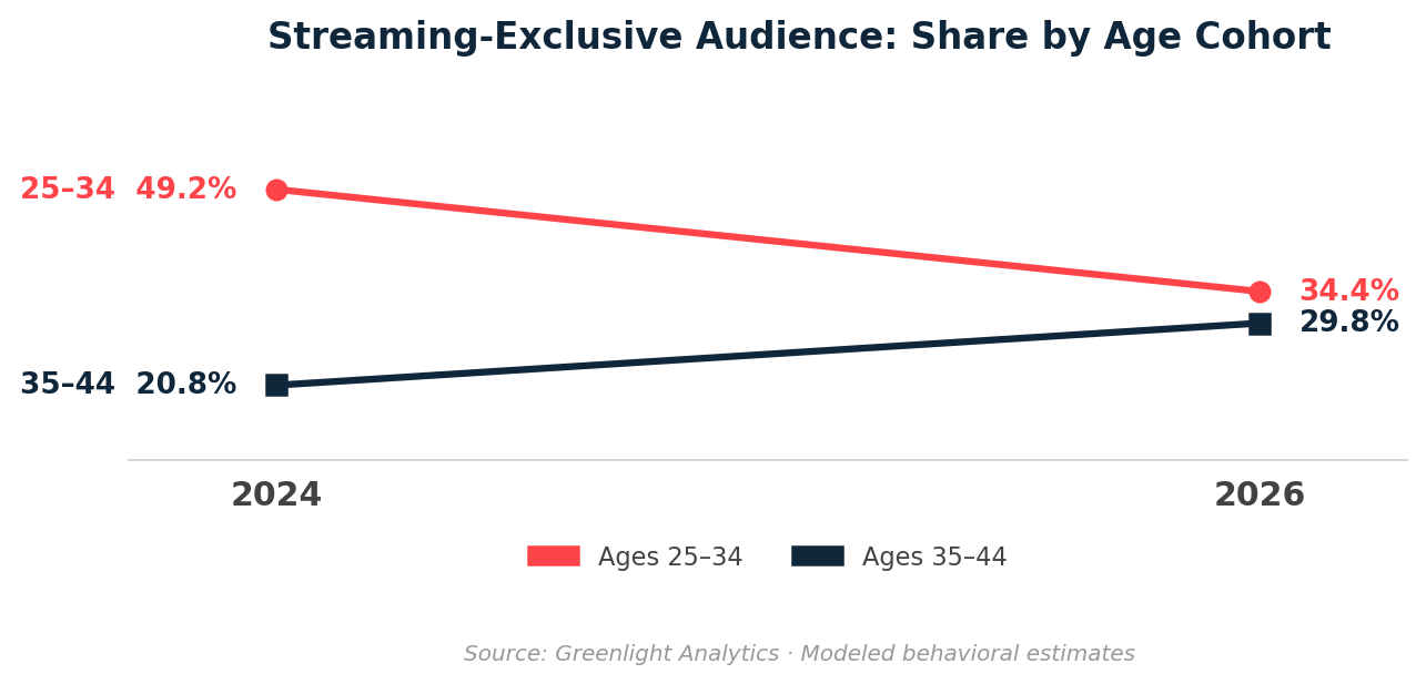 Box Office Development