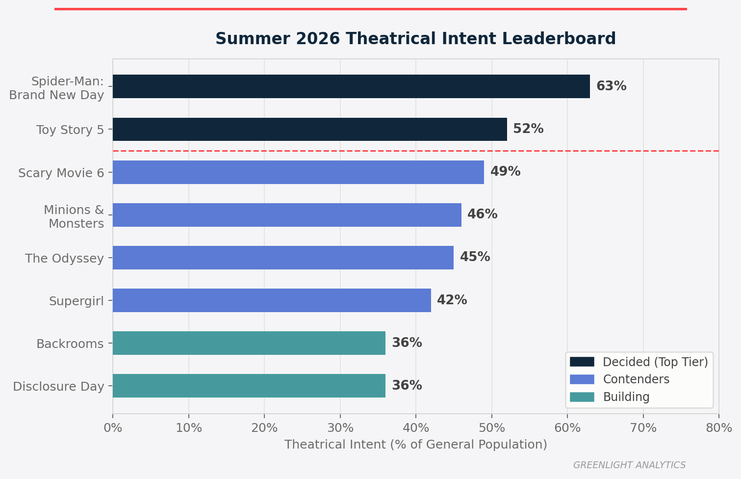 Summer Movie Season Box Office Preview