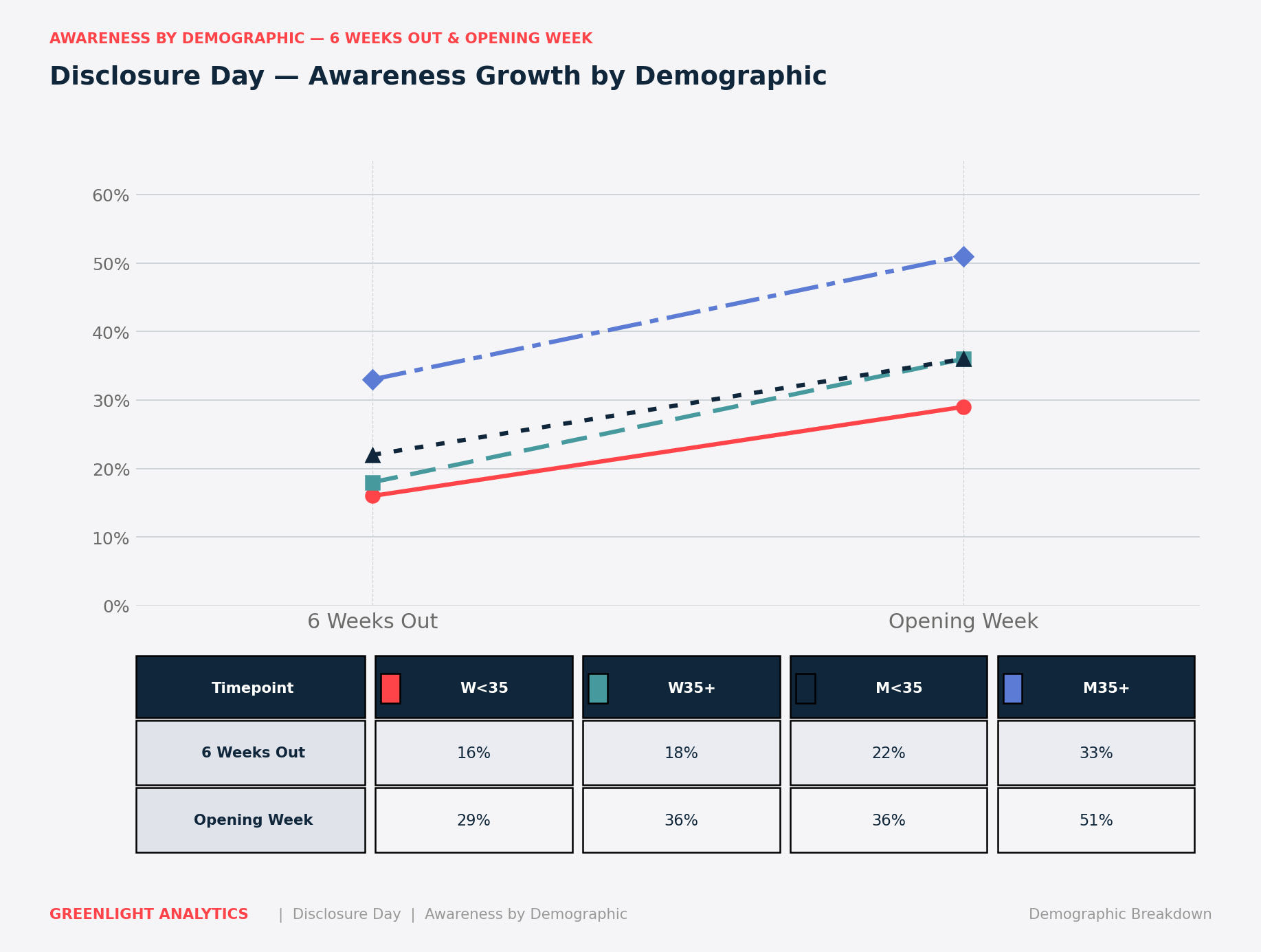Disclosure Day Box Office Prediction