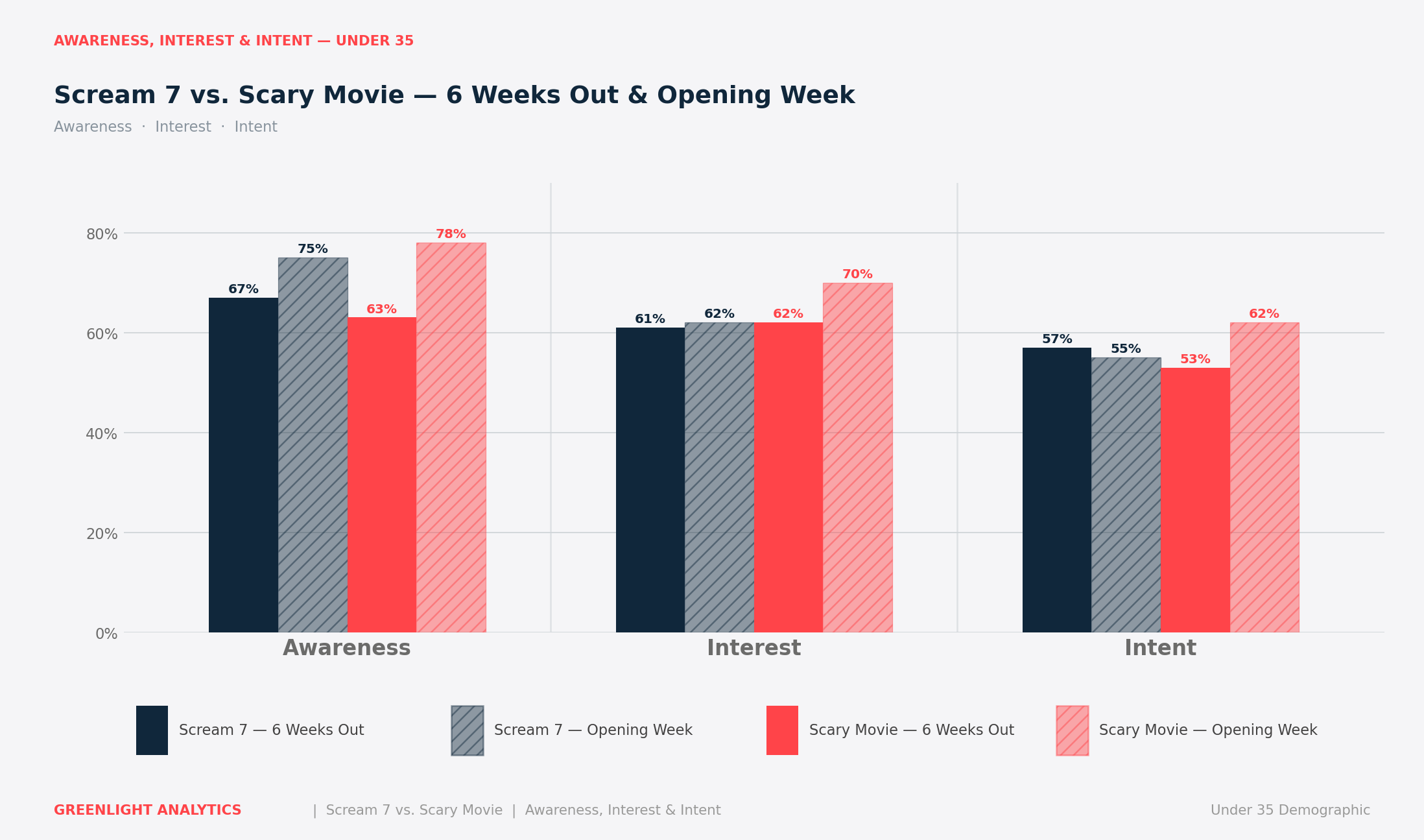 Scary Movie Box Office Preview