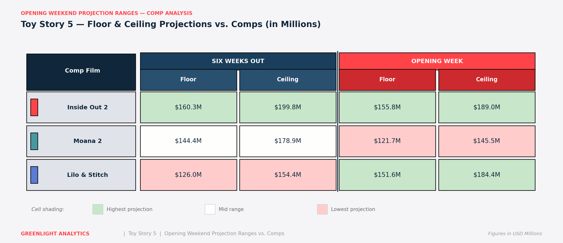Toy Story 5 Box Office Projection