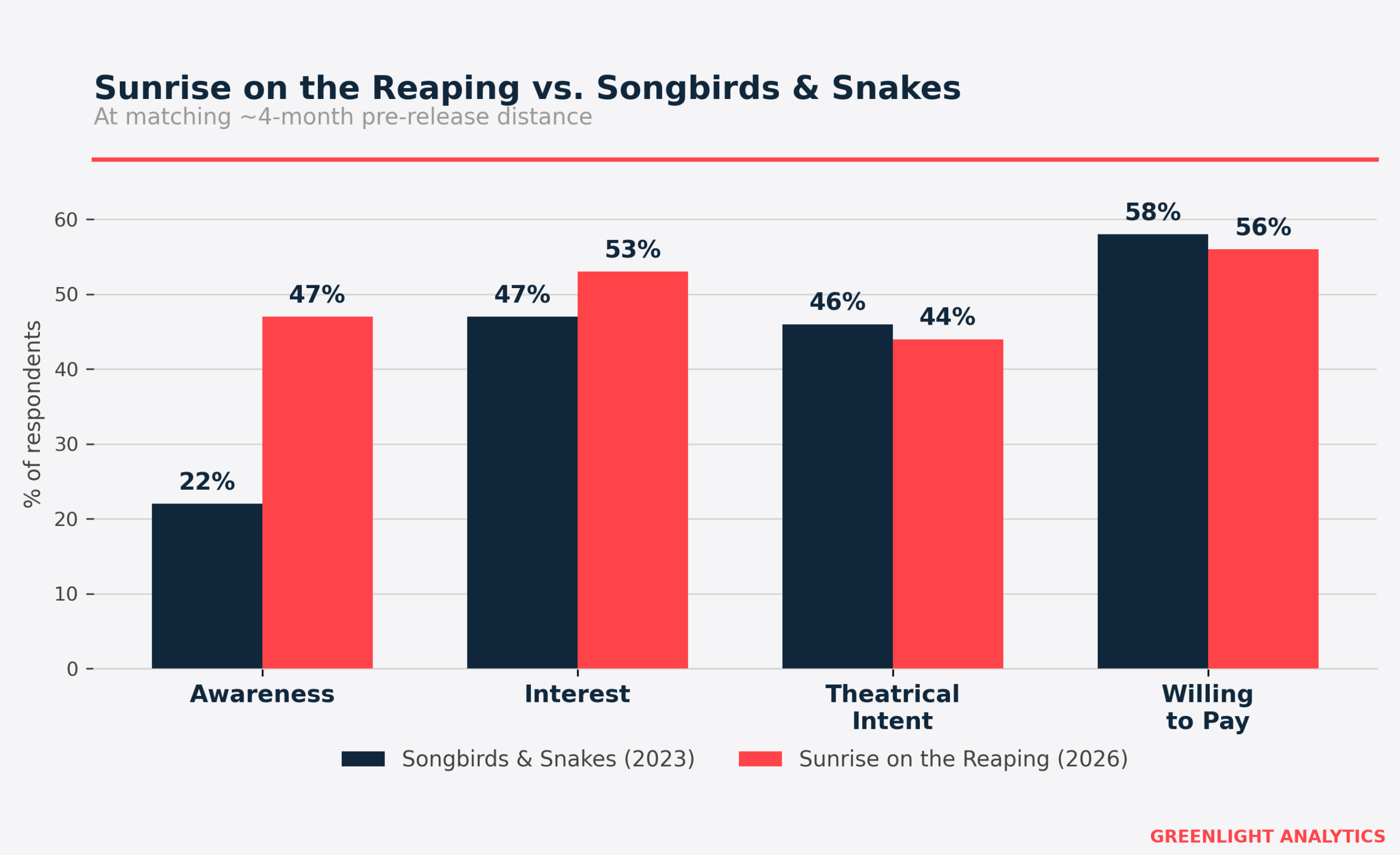 Hunger Games Sunrise on the Reaping Songbirds comparison