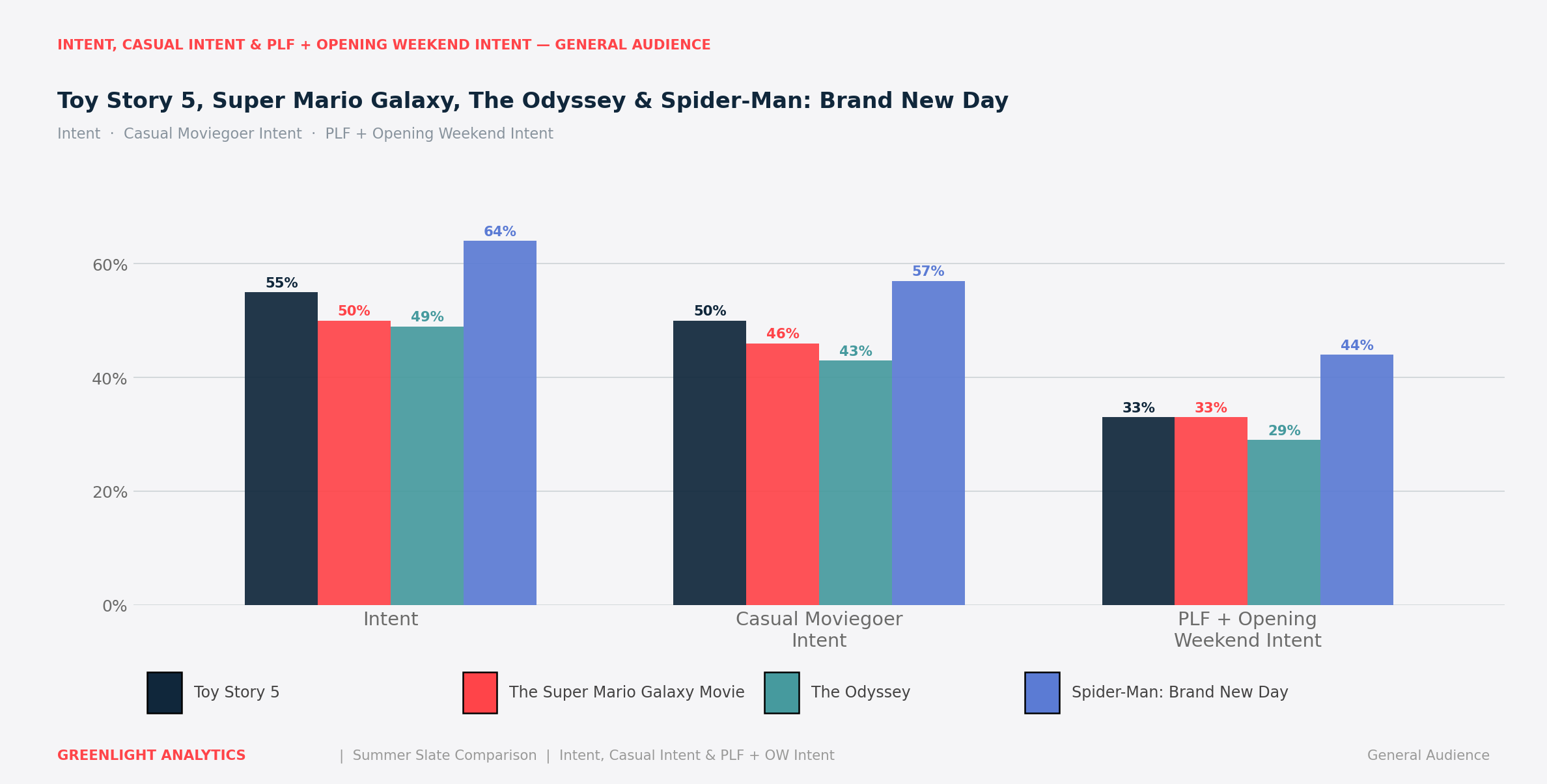 Spider-Man: Brand New Day Box Office tracking projection Marvel