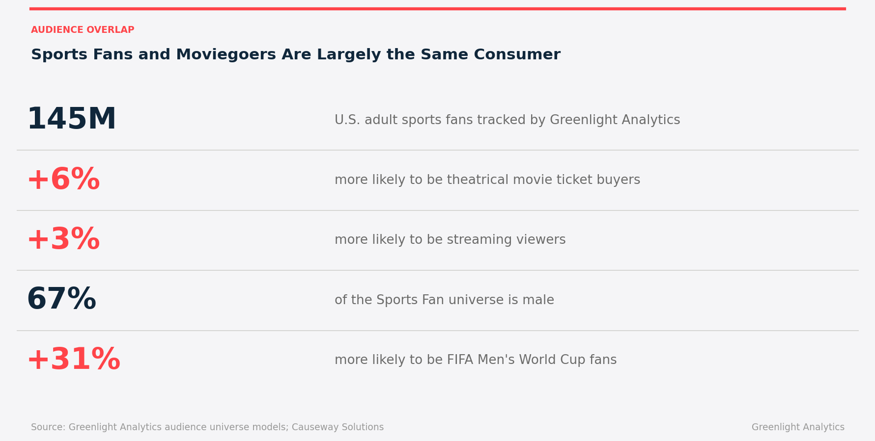 World Cup Viewership
